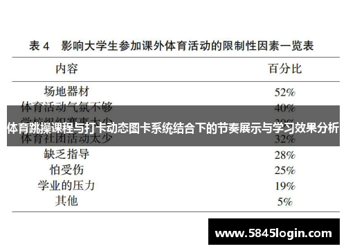 体育跳操课程与打卡动态图卡系统结合下的节奏展示与学习效果分析