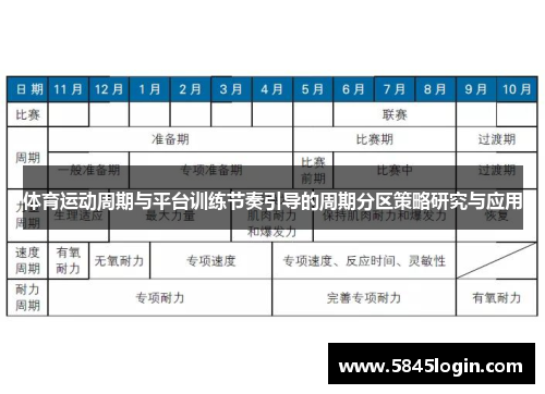 体育运动周期与平台训练节奏引导的周期分区策略研究与应用