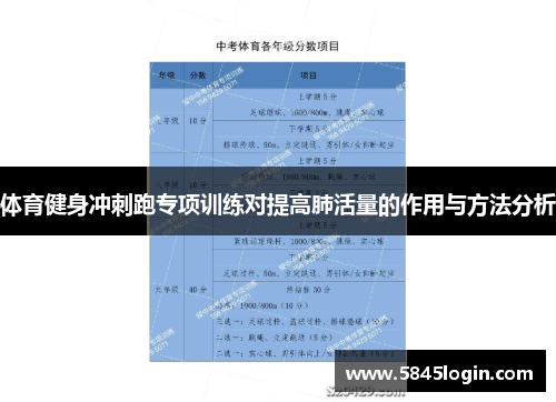 体育健身冲刺跑专项训练对提高肺活量的作用与方法分析