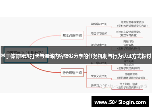 基于体育锻炼打卡与训练内容转发分享的任务机制与行为认证方式探讨