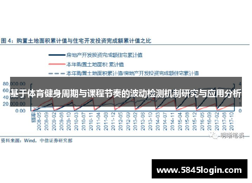 基于体育健身周期与课程节奏的波动检测机制研究与应用分析